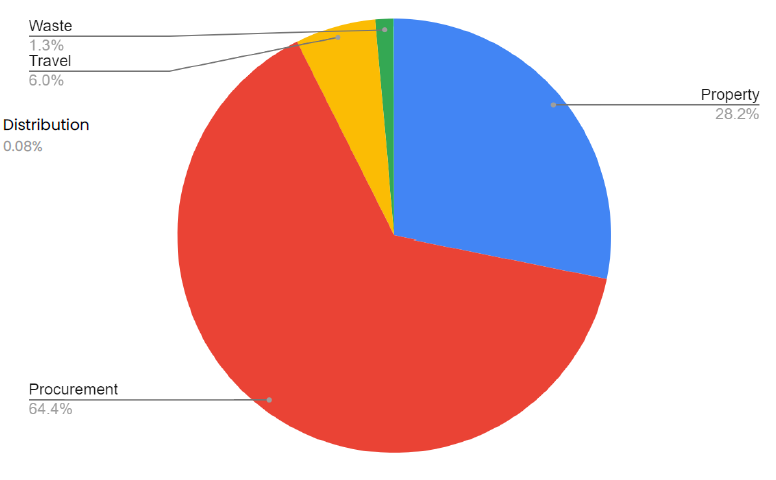 {{imageAltText(storage/images/carbon-graphic.png)}}