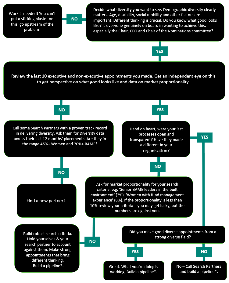 {{imageAltText(storage/images/gp-flow-diagram-v2.png)}}
